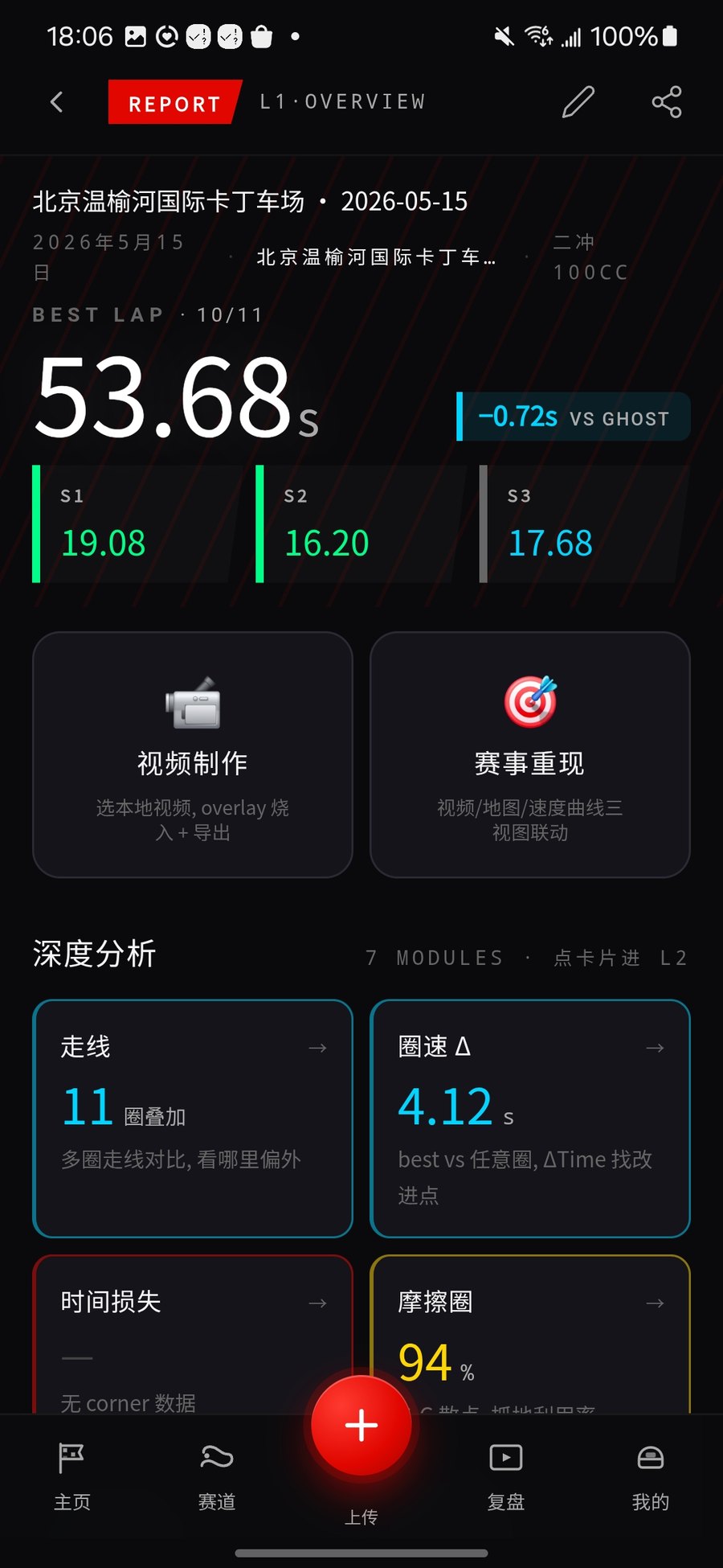 圈速本 App 真实赛后报告:53.68 秒最快圈 + Ghost delta + 模块卡